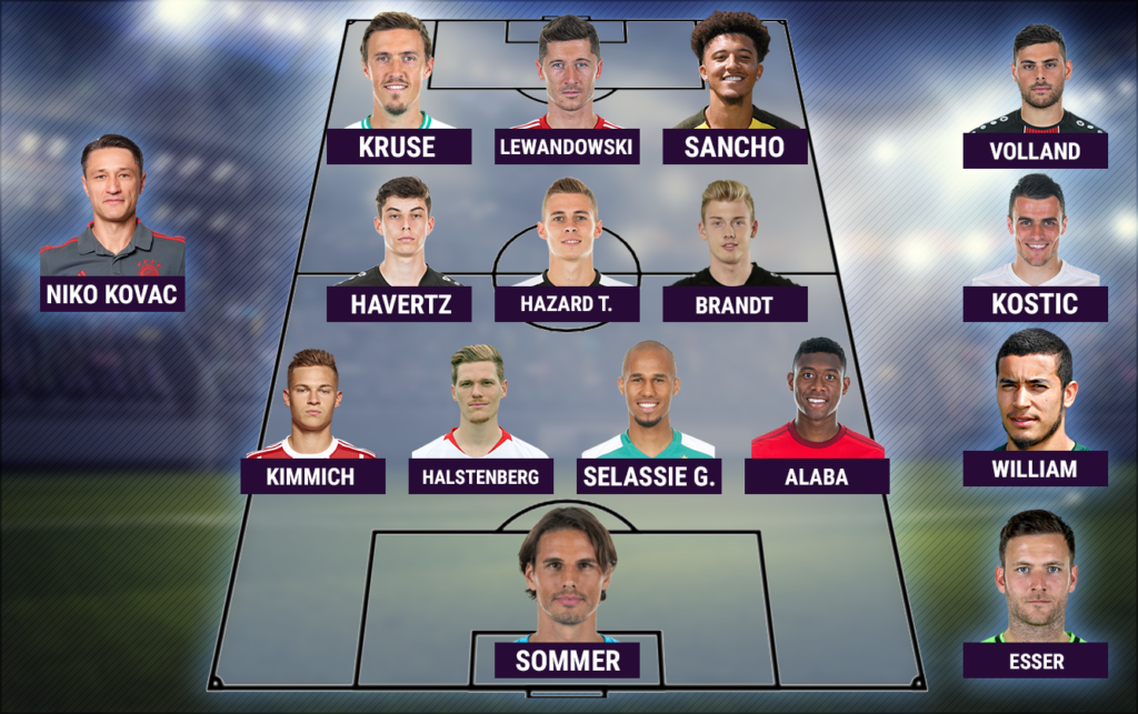 Underrated Bundesliga Teams 2018/19: Hidden Betting Value for Sharp Eyes